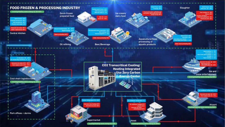 Ready for Introduction with Carrier Commercial Refrigeration (4)