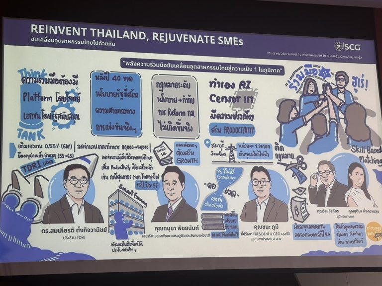 Reinvent Thailand, Rejuvenate SMEs (5)